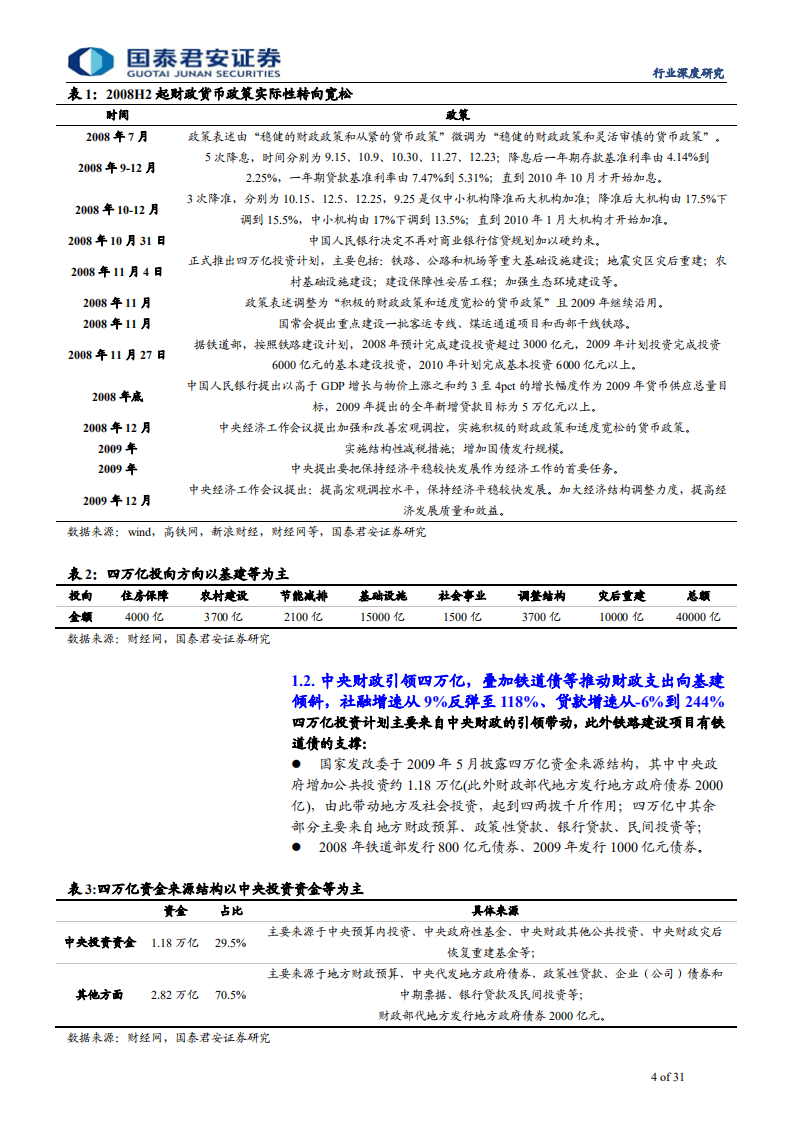 建筑工程行业复盘规律系列15：复盘2008年行情节奏，龙头尚有50%以上空间-200329.pdf 第4页