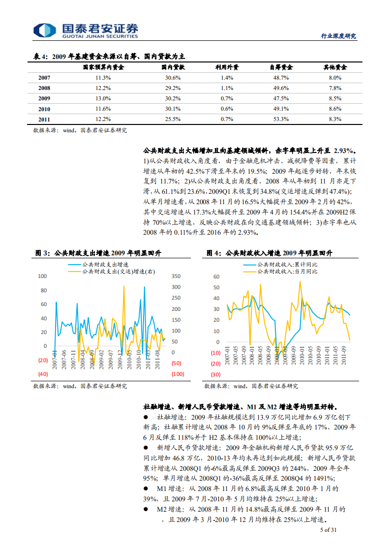 建筑工程行业复盘规律系列15：复盘2008年行情节奏，龙头尚有50%以上空间-200329.pdf 第5页