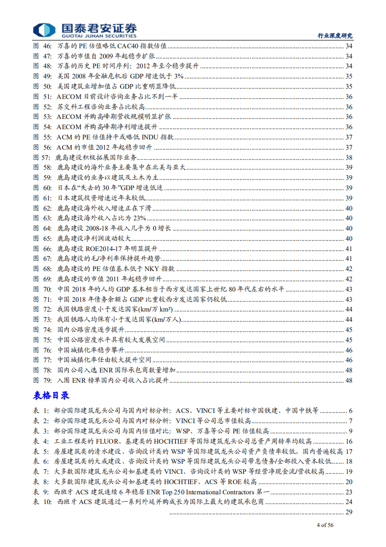 建筑工程行业国际建筑龙头研究深度报告：对标国际龙头，国内龙头成长性高但估值偏低-190811.pdf 第4页
