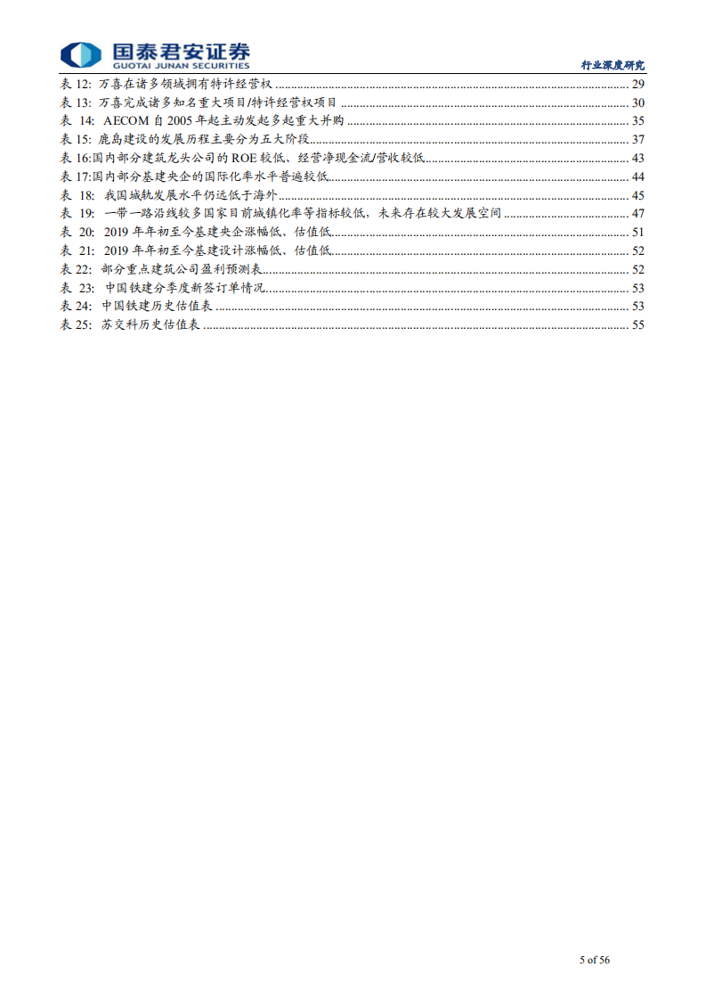 建筑工程行业国际建筑龙头研究深度报告：对标国际龙头，国内龙头成长性高但估值偏低-190811.pdf 第5页