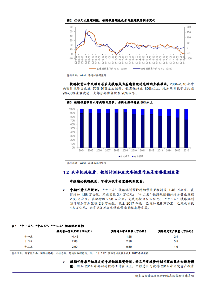 建筑工程行业基建系列报告三：从流程角度再看基建-181130.pdf 第6页