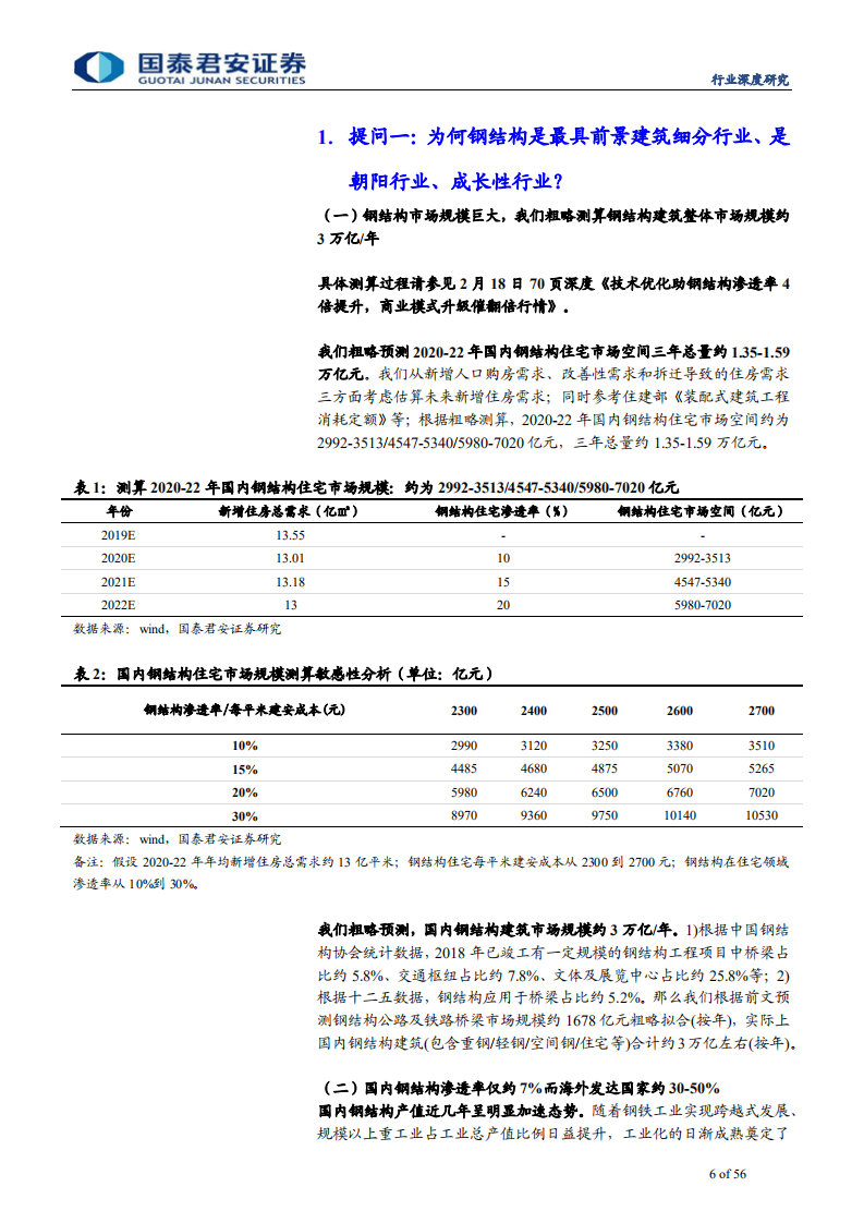 建筑工程行业钢结构系列14：钢结构核心30问答，聚焦ROE和现金流商业模式弹性-200424.pdf 第6页