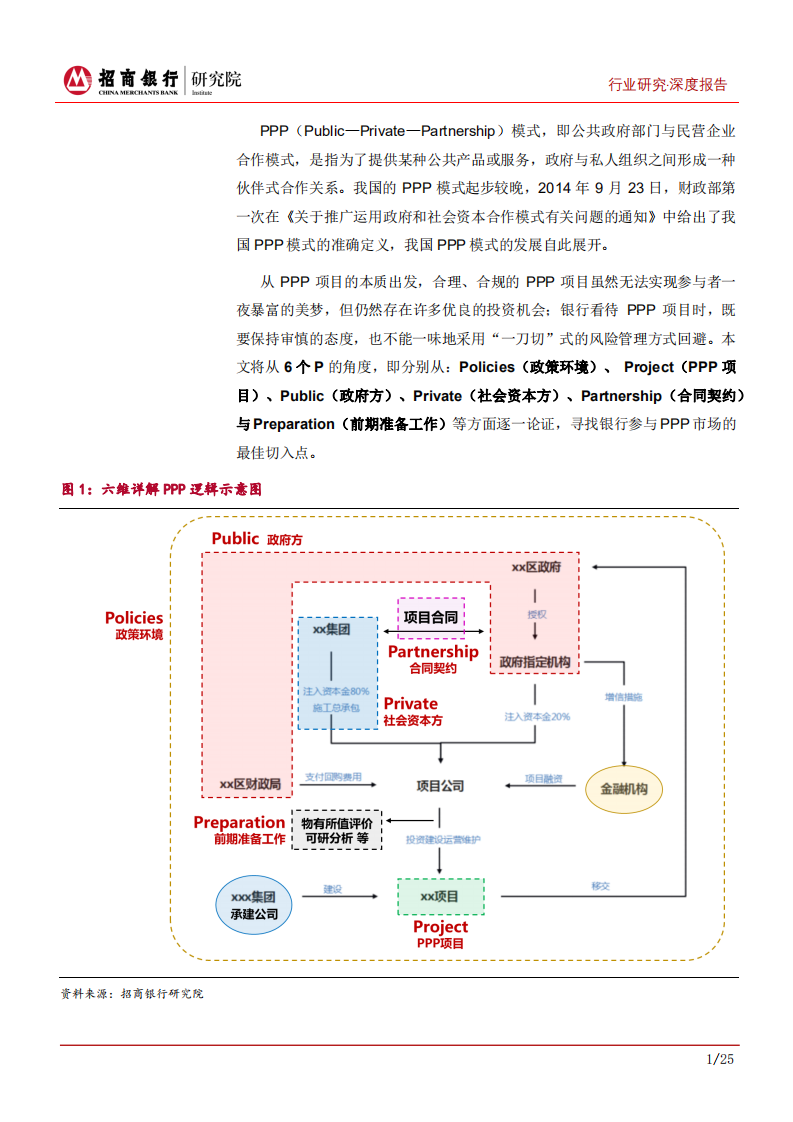 建筑工程行业深度报告：六维详解PPP，&ldquo;清库&rdquo;提质后的政企优选攻略-191021.pdf 第4页