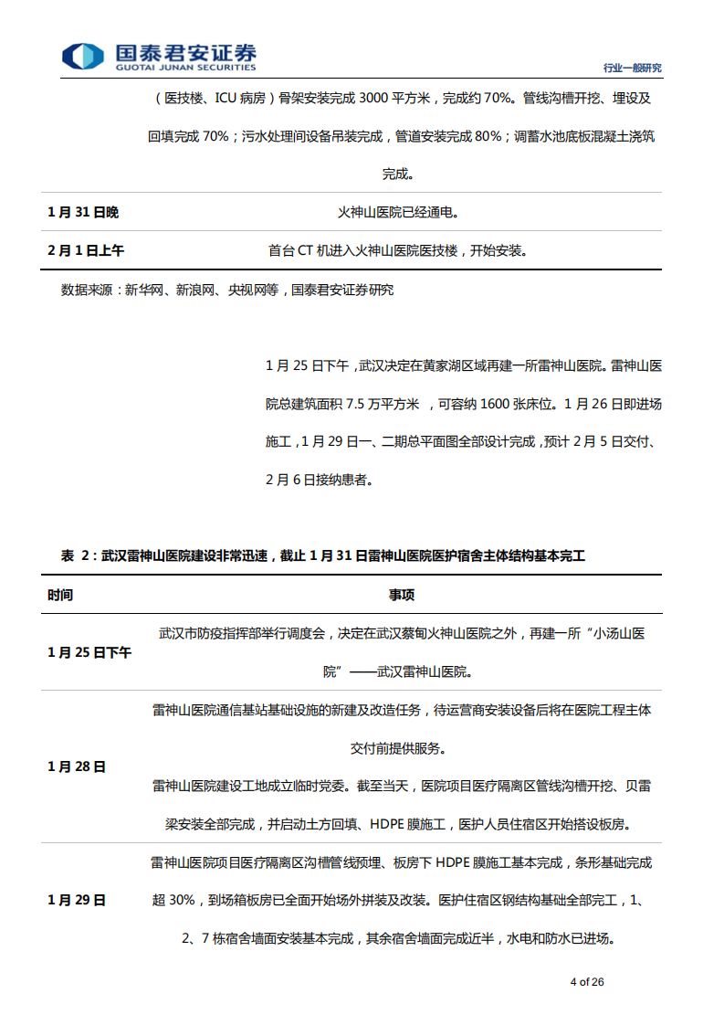建筑工程行业装配式钢结构系列5：从火神山、雷神山医院看装配式钢结构的应用-200201.pdf 第4页