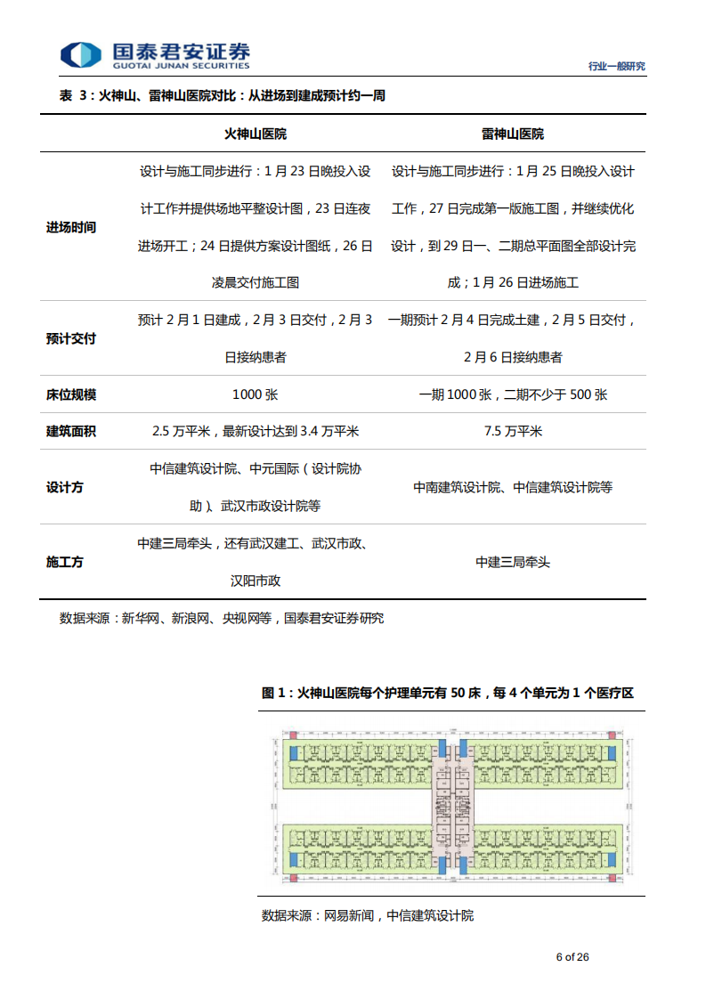 建筑工程行业装配式钢结构系列5：从火神山、雷神山医院看装配式钢结构的应用-200201.pdf 第6页