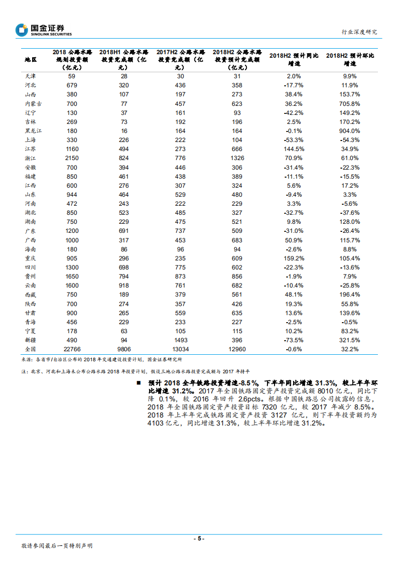 建筑和工程行业基建&ldquo;补短板&rdquo;系列报告之一：交通建设下半年环比上升，公路铁路轨交或将提速-180801.pdf 第5页