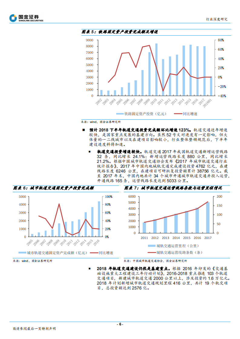 建筑和工程行业基建&ldquo;补短板&rdquo;系列报告之一：交通建设下半年环比上升，公路铁路轨交或将提速-180801.pdf 第6页
