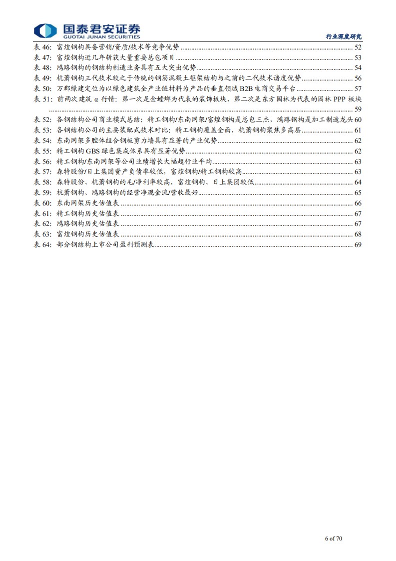 建筑工程行业钢结构系列8：技术优化助钢结构渗透率4倍提升，商业模式升级催翻倍行情-200218.pdf 第6页