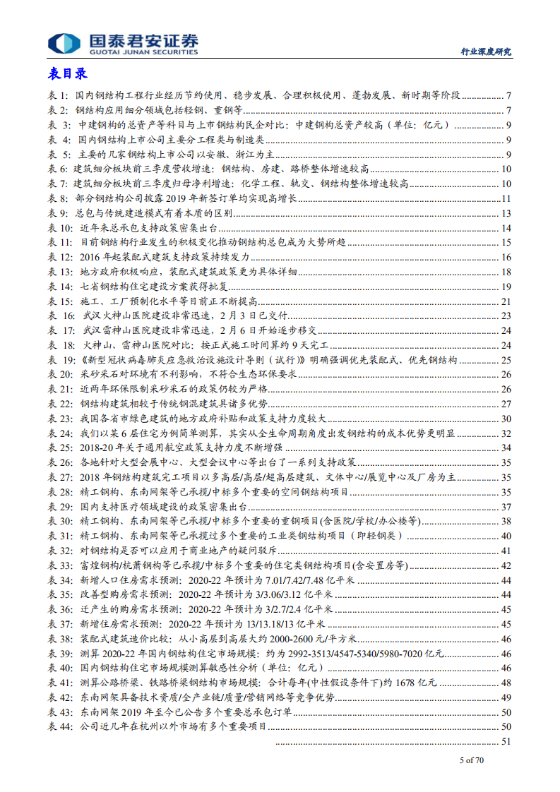 建筑工程行业钢结构系列8：技术优化助钢结构渗透率4倍提升，商业模式升级催翻倍行情-200218.pdf 第5页