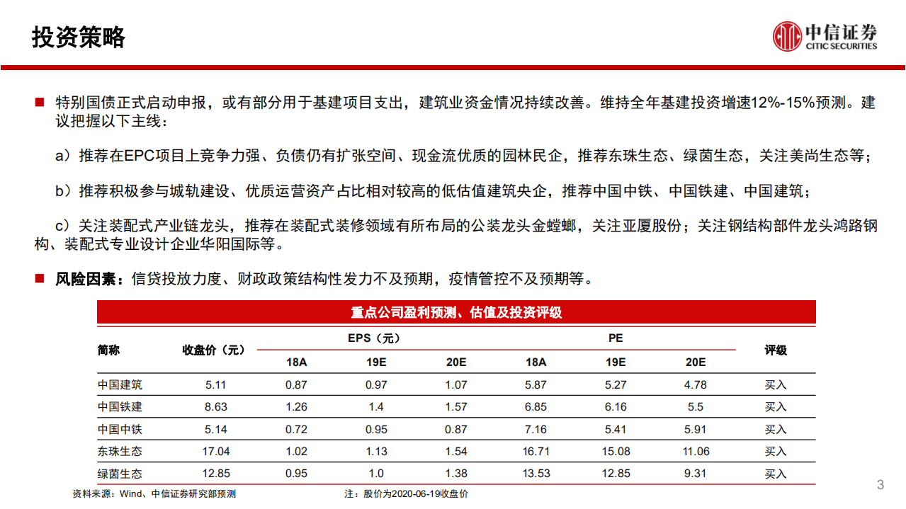 建筑行业：抗疫国债明确用于基建，维持全年12%~15%基建增速预期-200622.pdf 第3页