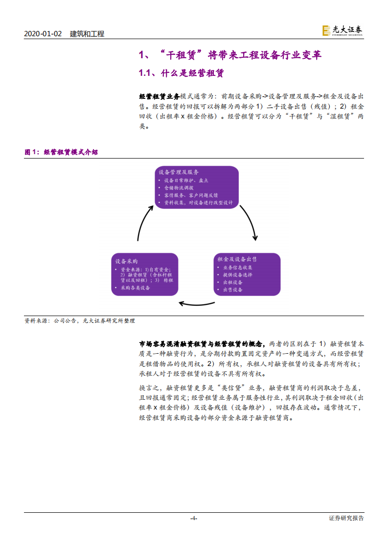 建筑和工程行业建筑设备租赁市场深度报告：&ldquo;干租赁&rdquo;吹响行业变革序曲-200102.pdf 第4页