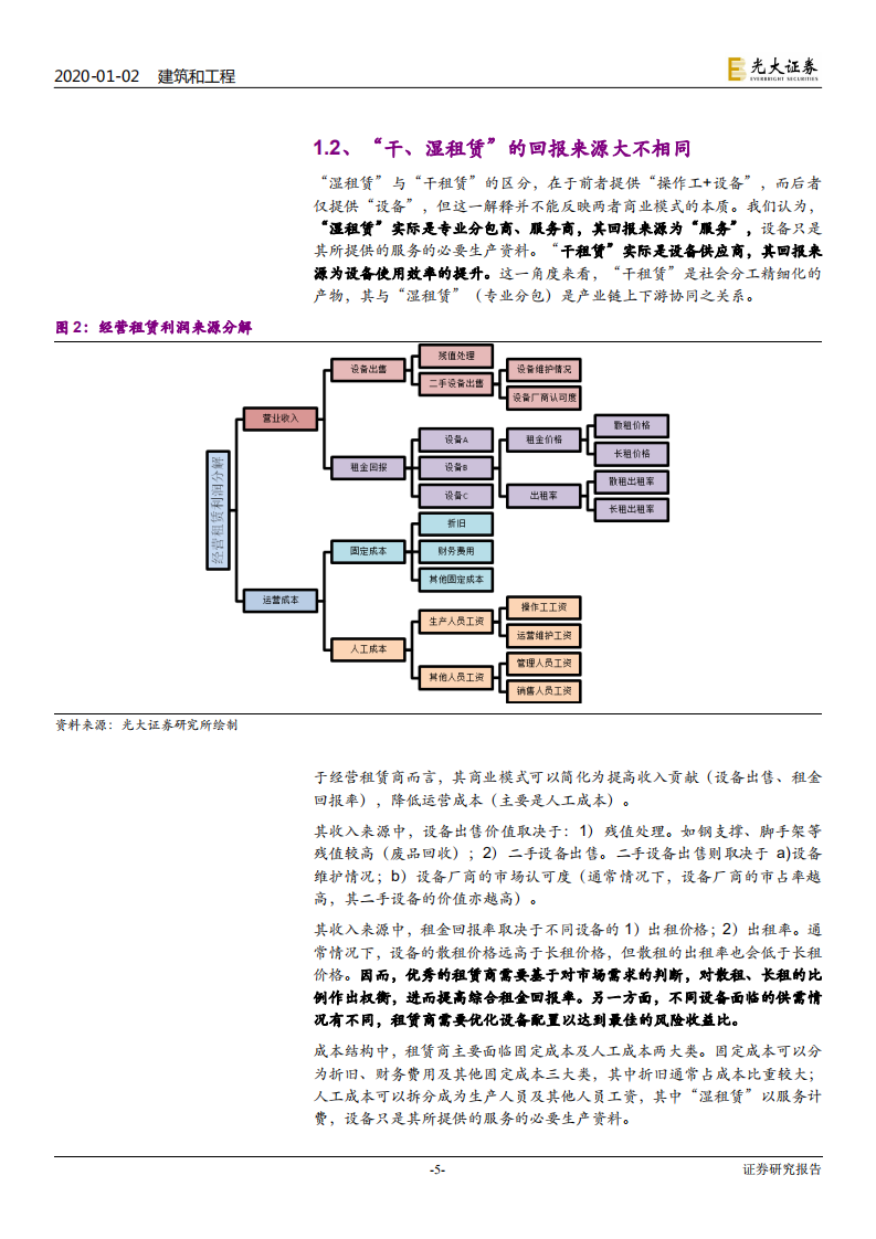 建筑和工程行业建筑设备租赁市场深度报告：&ldquo;干租赁&rdquo;吹响行业变革序曲-200102.pdf 第5页