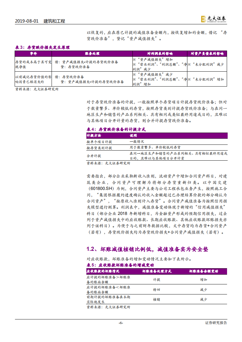 建筑和工程行业深度研究系列：减值准备净化资产质量，低PB凸显板块配置价值-190801.pdf 第6页