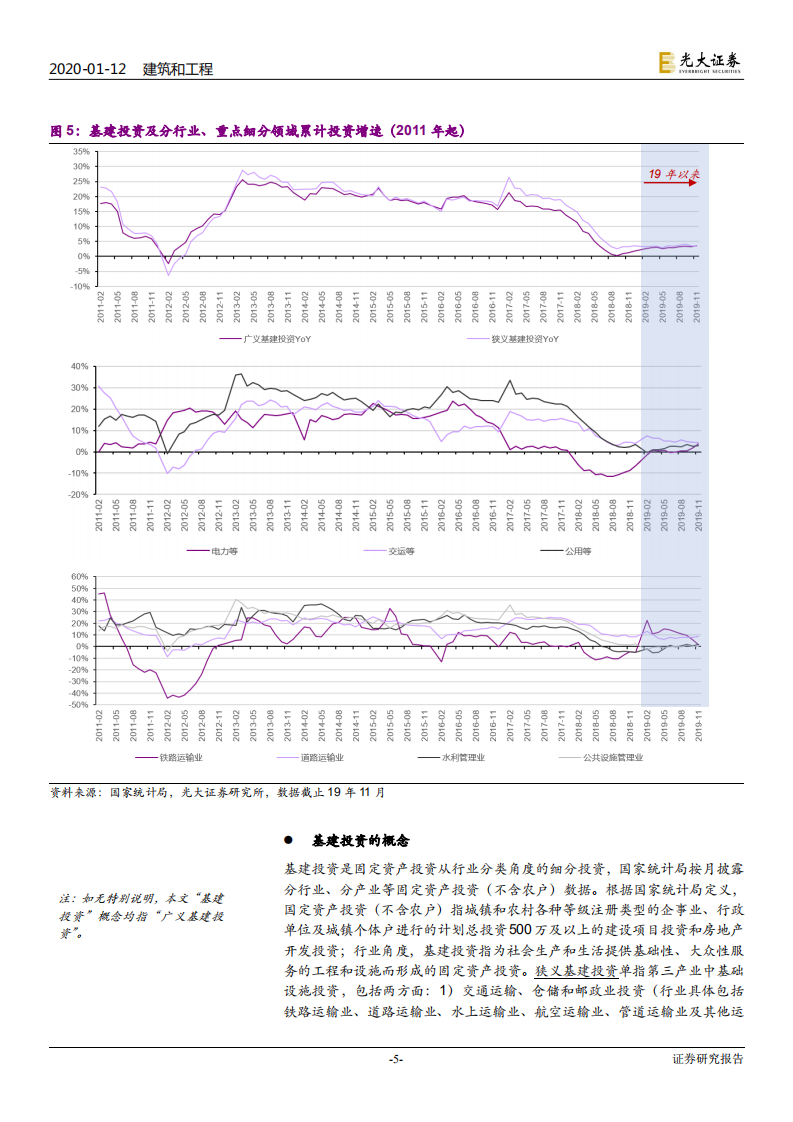 建筑和工程行业专题研究：这个时点，怎么看20年基建投资？-200112.pdf 第5页