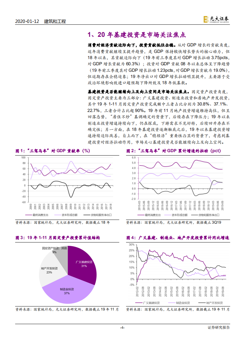 建筑和工程行业专题研究：这个时点，怎么看20年基建投资？-200112.pdf 第4页