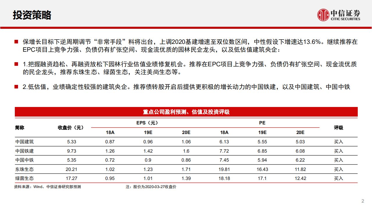 建筑行业：上调基建增速至双位数区间-200330.pdf 第3页