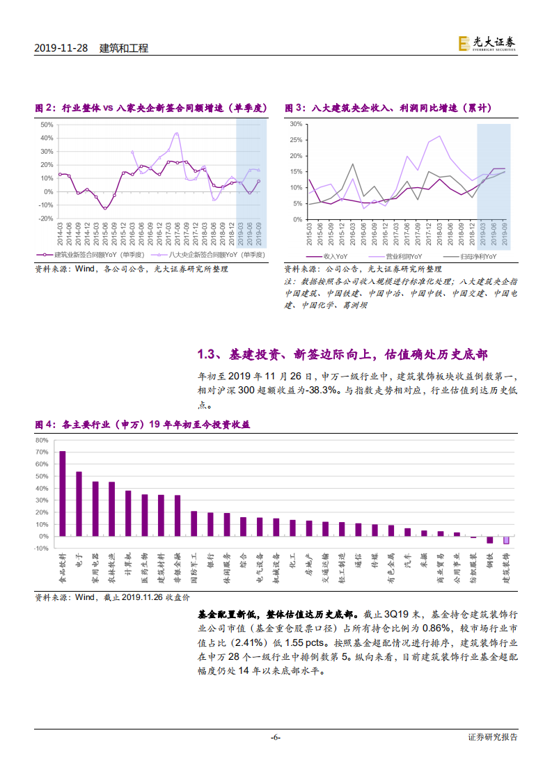 建筑和工程行业2020年投资策略：海日生残夜，江春入旧年-191128.pdf 第6页
