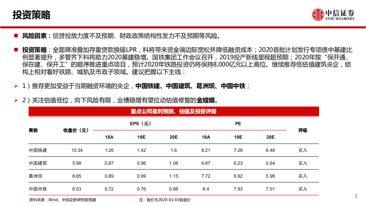 建筑行业：布局基建基本面、估值双击机会，国铁集团工作会议召开-200107.pdf 第3页