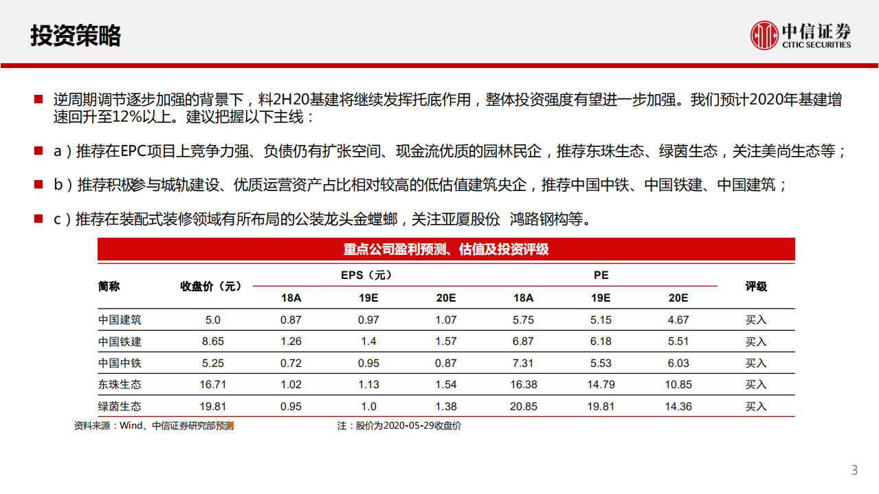 建筑行业：基建整体回暖，寻找增长性最优赛道-200531.pdf 第3页
