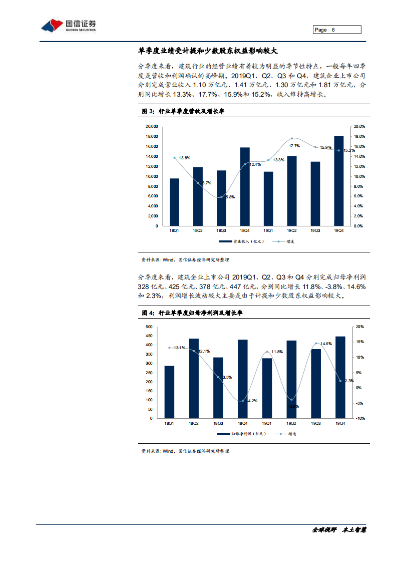 建筑行业2019年报总结及基建专题研究：营收提速，业绩回暖-200520.pdf 第6页