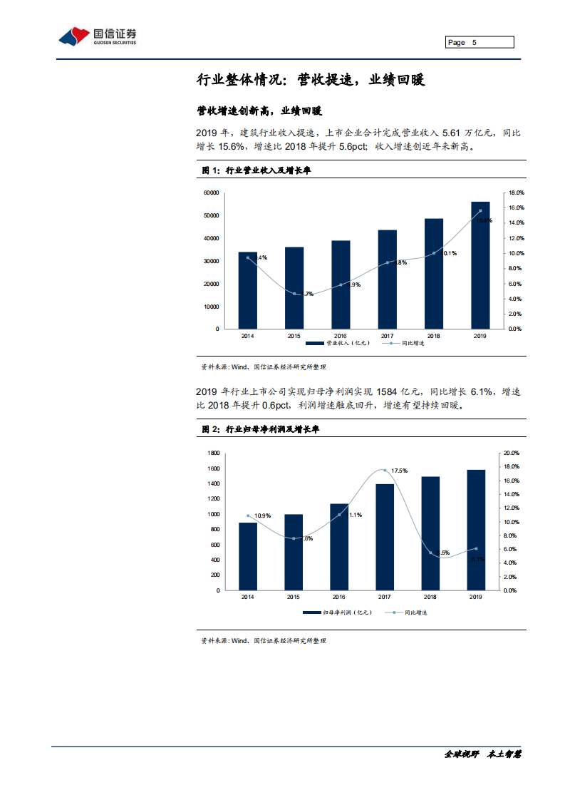 建筑行业2019年报总结及基建专题研究：营收提速，业绩回暖-200520.pdf 第5页