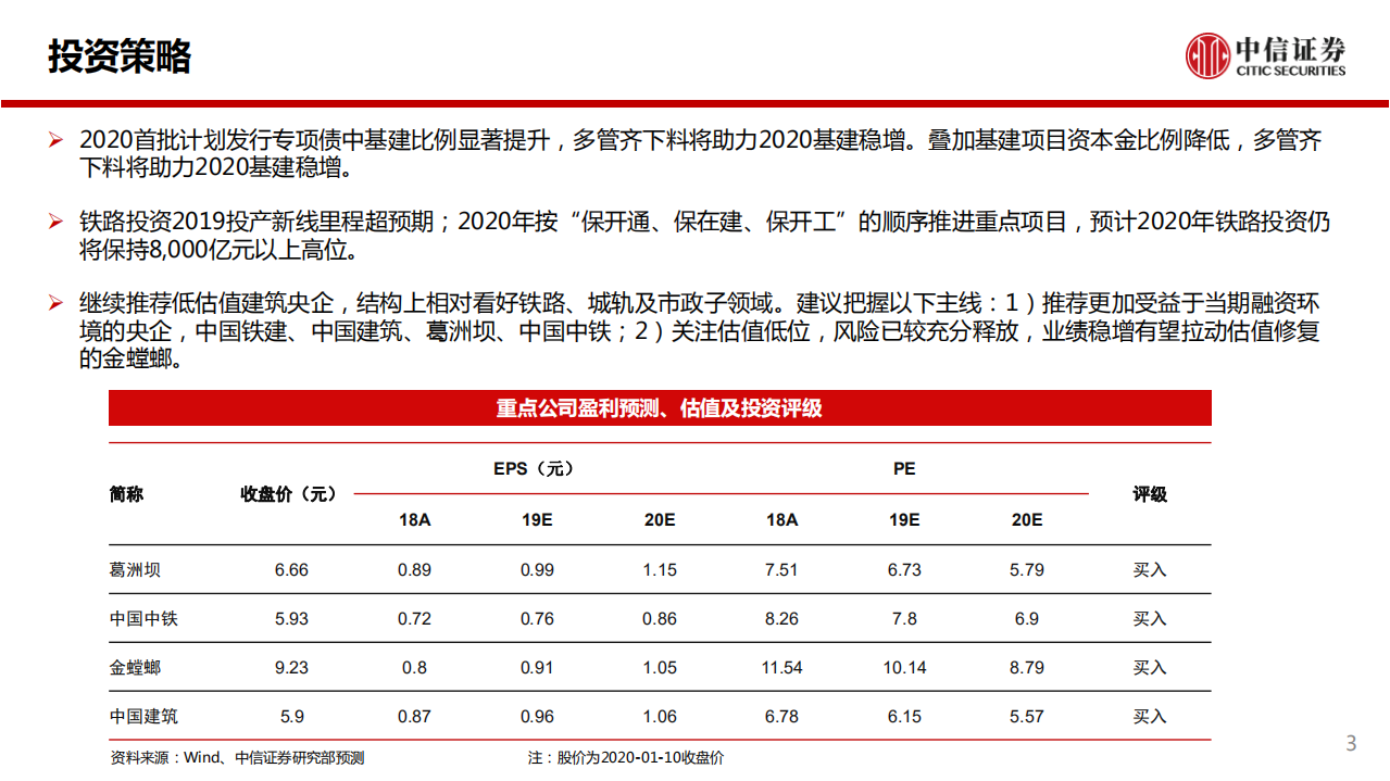 建筑行业：新增专项债中用于基建比重超7成-200113.pdf 第3页