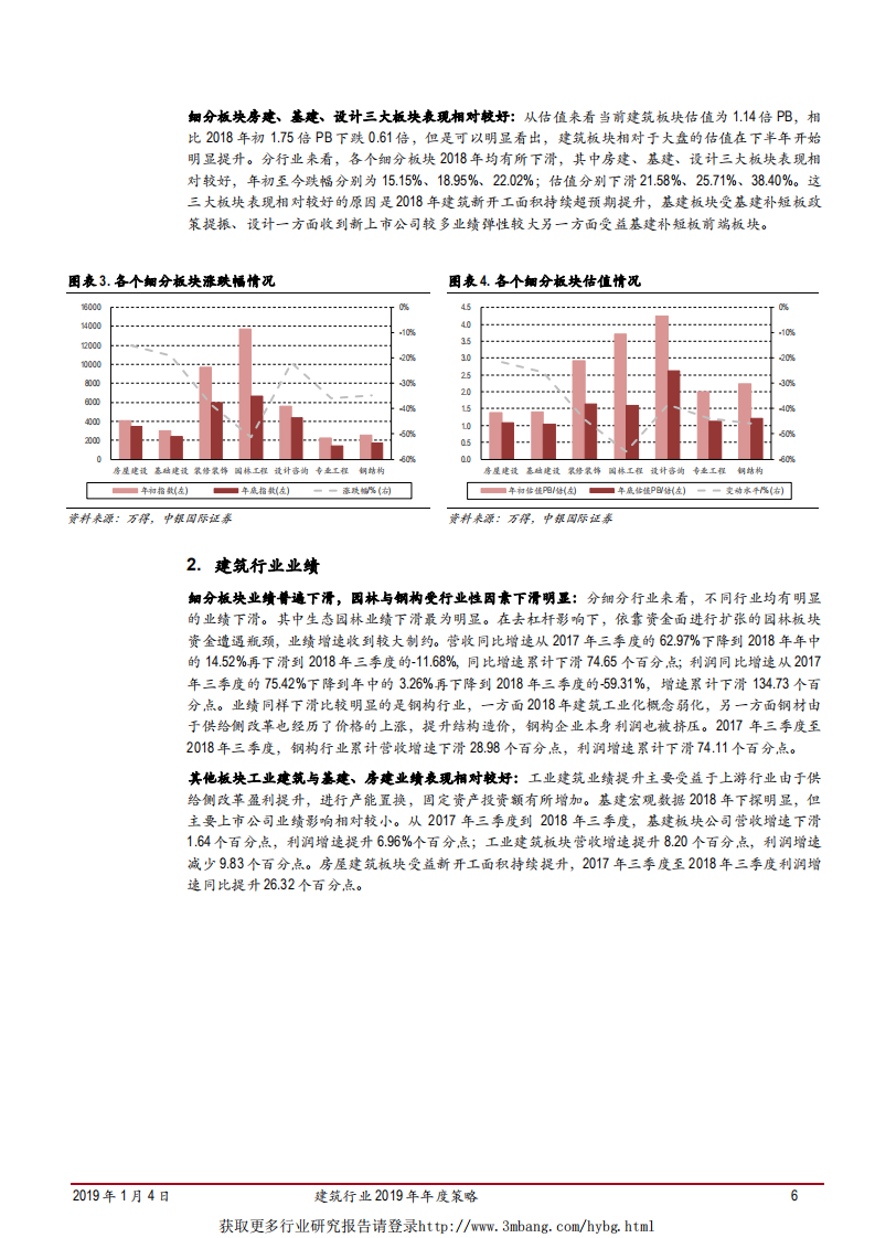 建筑行业2019年年度策略：基建补短板，政策送春风-190104.pdf 第6页