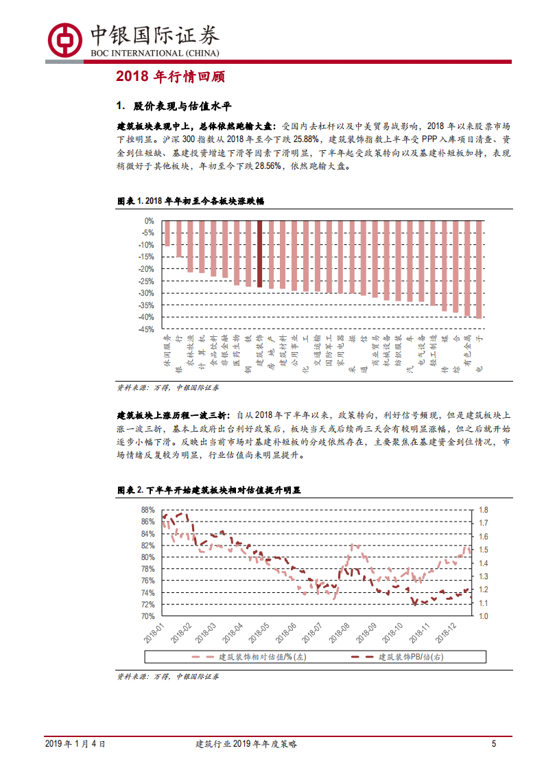 建筑行业2019年年度策略：基建补短板，政策送春风.pdf 第5页