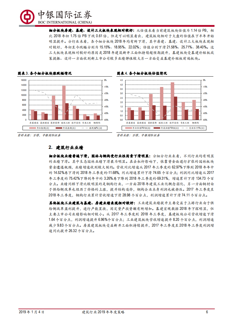 建筑行业2019年年度策略：基建补短板，政策送春风.pdf 第6页