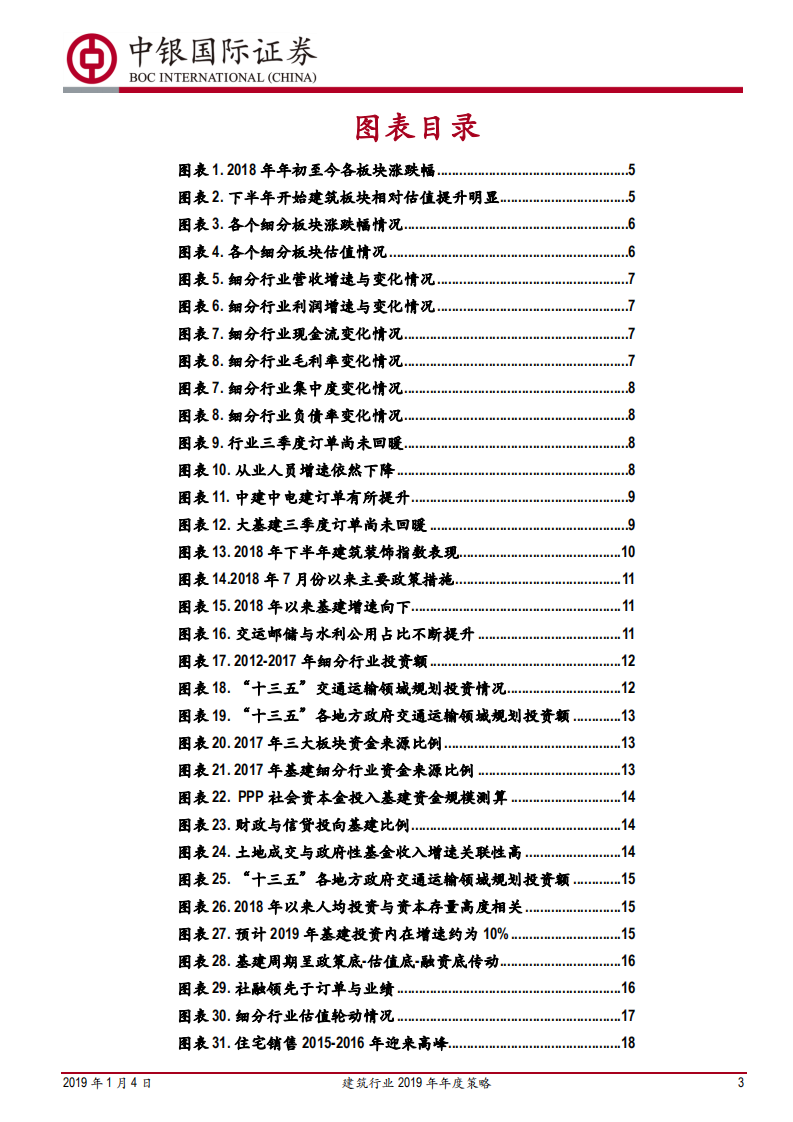 建筑行业2019年年度策略：基建补短板，政策送春风.pdf 第3页