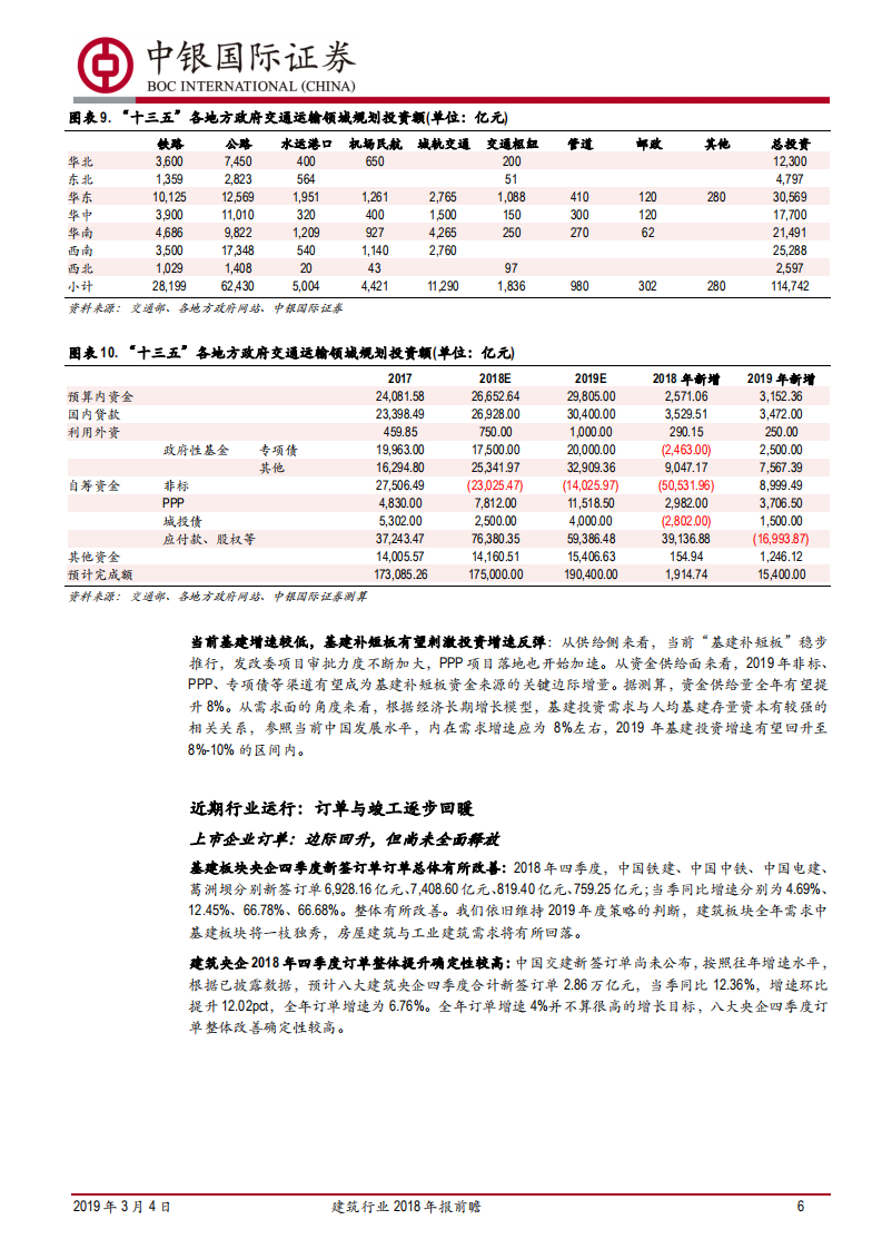 建筑行业2018年报前瞻：房建带动板块增长，基建补短板仍需跟进.pdf 第6页