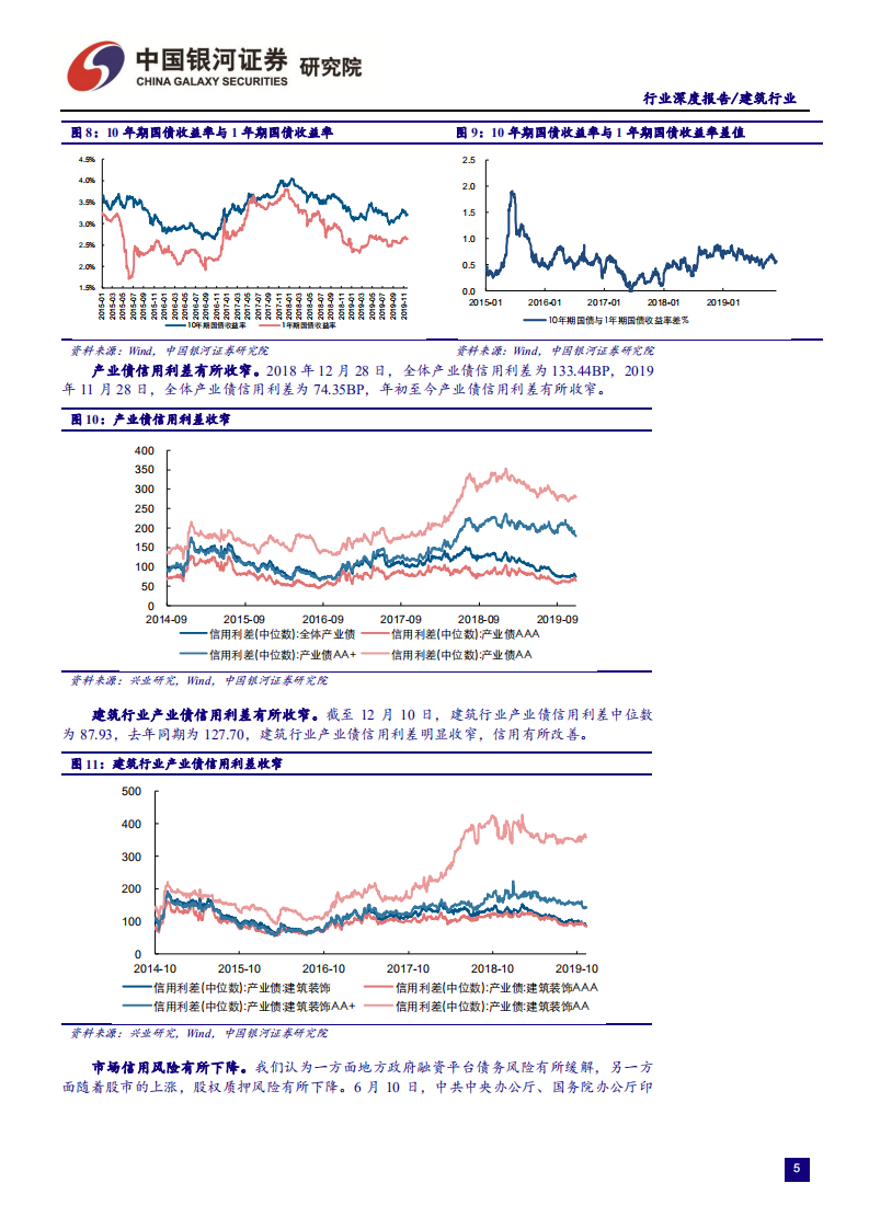 建筑行业2020年投资策略：估值有望上修，推荐基建、工建和竣工-191212.pdf 第6页
