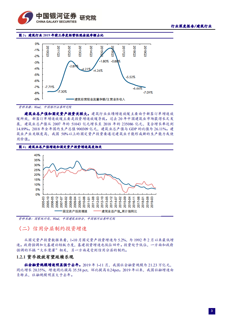 建筑行业2020年投资策略：估值有望上修，推荐基建、工建和竣工-191212.pdf 第4页