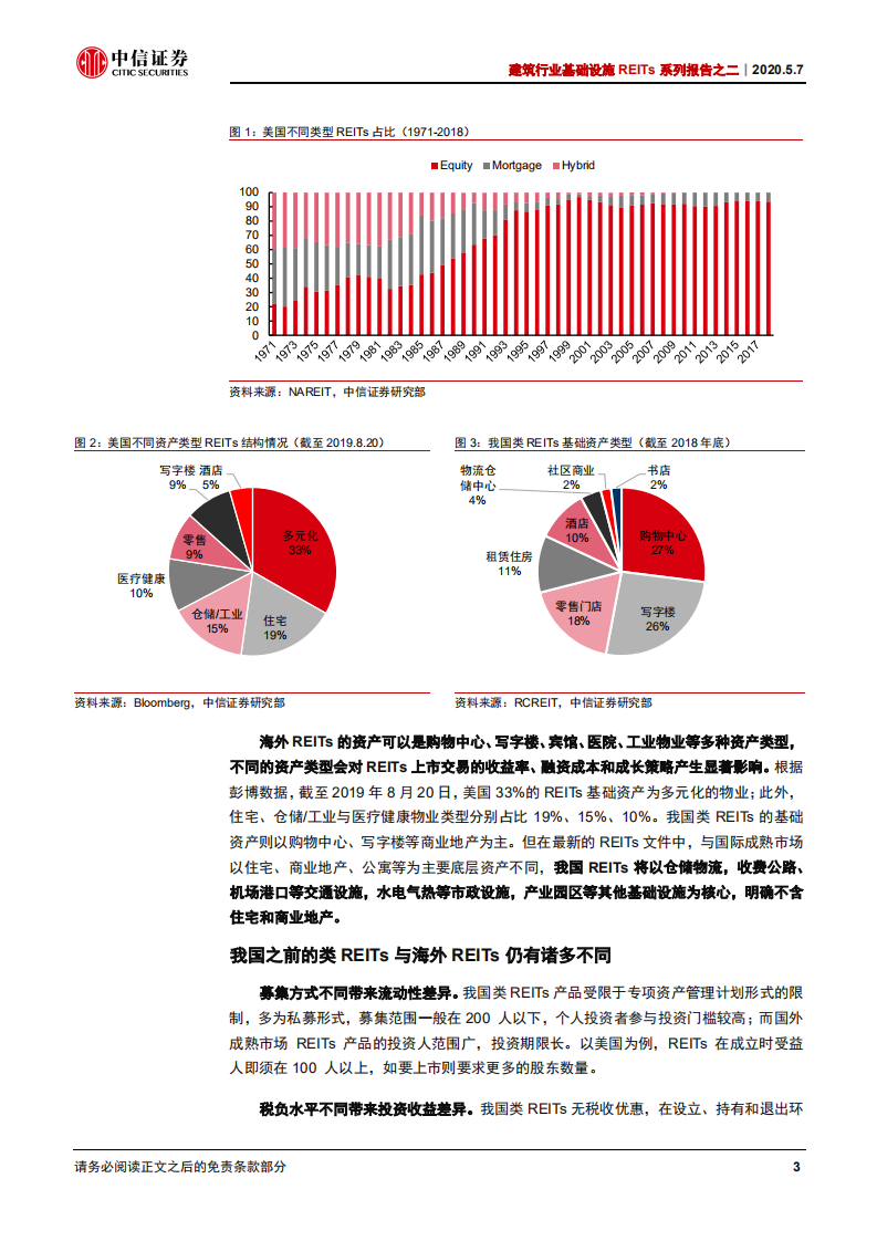 建筑行业基础设施REITs系列报告之二：基建新时代！存量驱动增量，更重视运营-200507.pdf 第6页