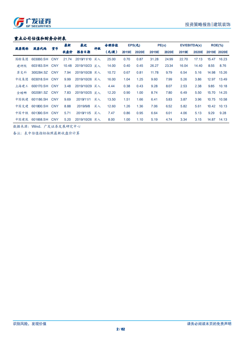 建筑行业2020年策略报告：基建复苏格局重塑，细分龙头价值显现-191213.pdf 第2页