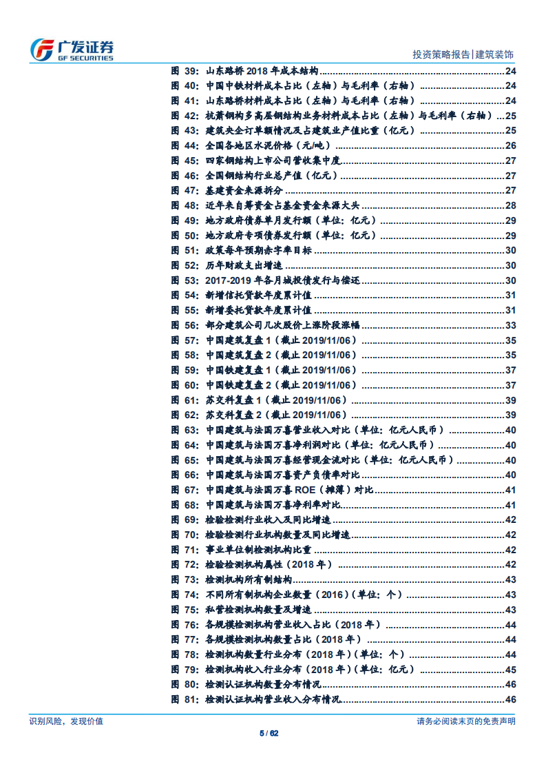 建筑行业2020年策略报告：基建复苏格局重塑，细分龙头价值显现-191213.pdf 第5页