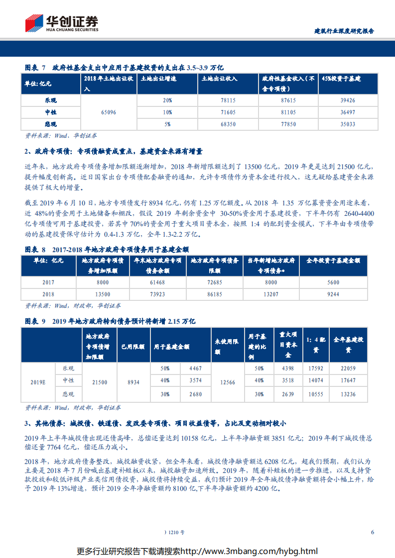 建筑行业深度研究报告：从当前时点，再看基建钱从哪儿来-190624.pdf 第6页