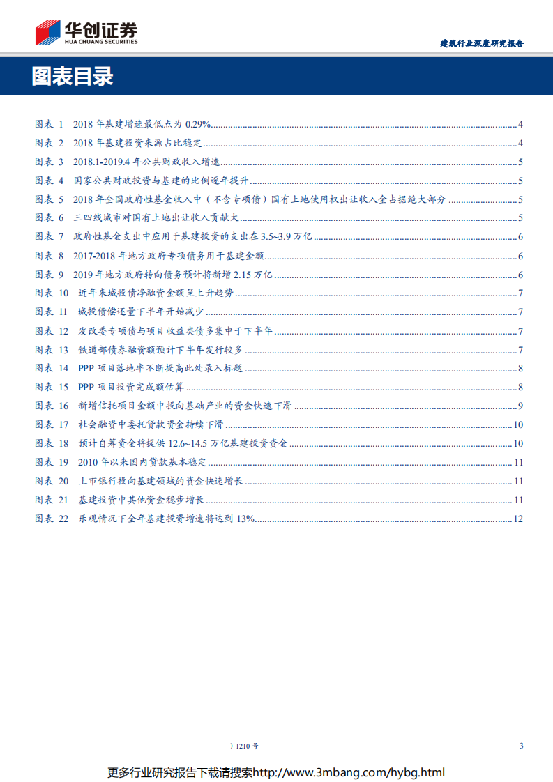 建筑行业深度研究报告：从当前时点，再看基建钱从哪儿来-190624.pdf 第3页