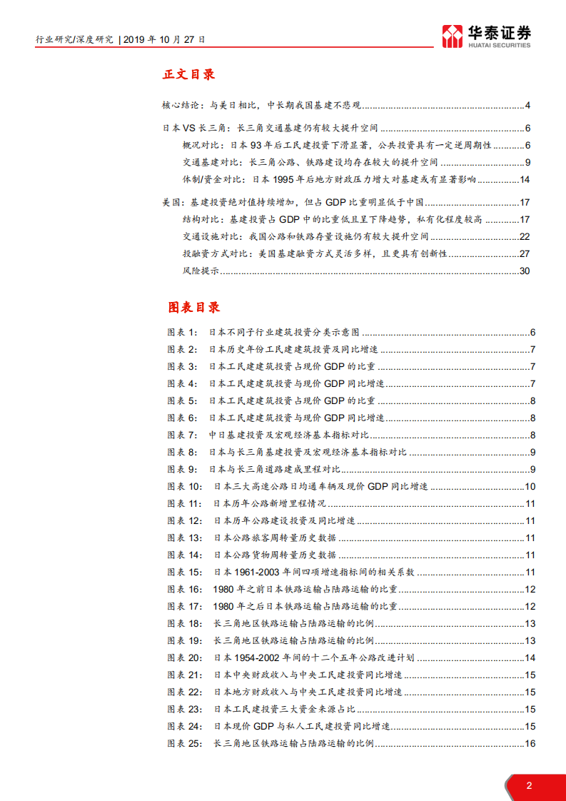 建筑行业深度研究建筑国际比较系列专题报告之一：中美日基建投资现状及历史比较-191027.pdf 第2页
