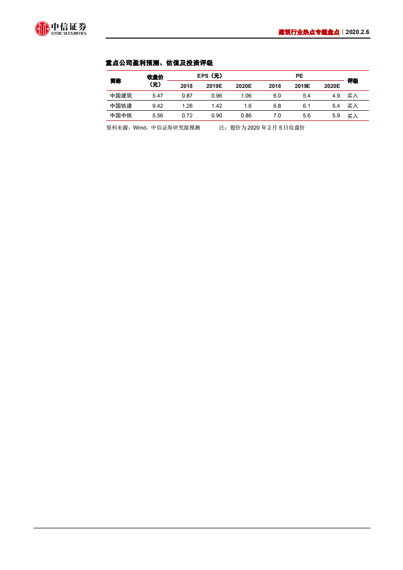 建筑行业热点专题盘点：从火神山看中国基建，国之匠心，社会脊梁-200206.pdf 第2页