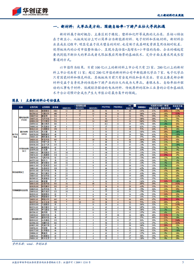 化工新材料行业周报：主赛道保持高景气度，地方积极跟进限塑.pdf 第5页