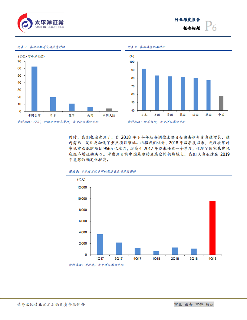 建筑行业首次覆盖：基建端首选轨交及铁路，房建或超预期.pdf 第6页