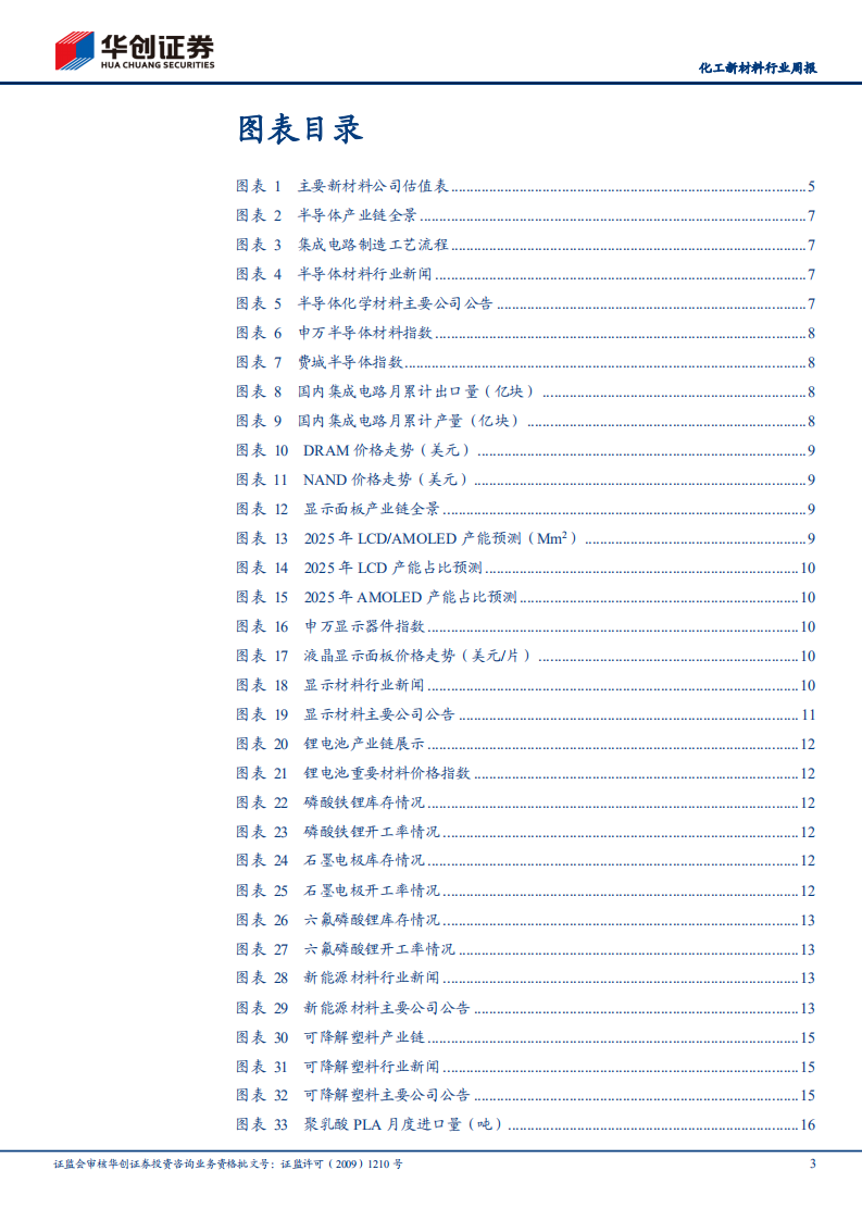 化工新材料行业周报：主赛道保持高景气度，地方积极跟进限塑.pdf 第3页