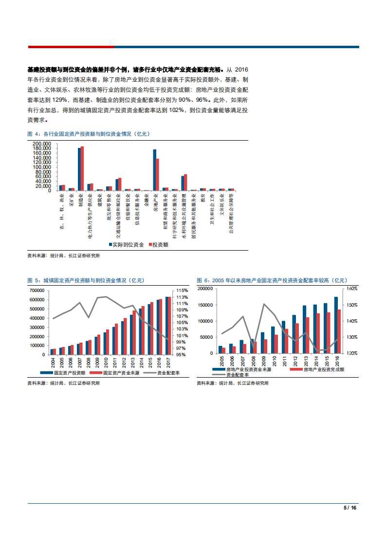 建筑与工程行业：基建稳增长，资金从何而来？-180916.pdf 第5页