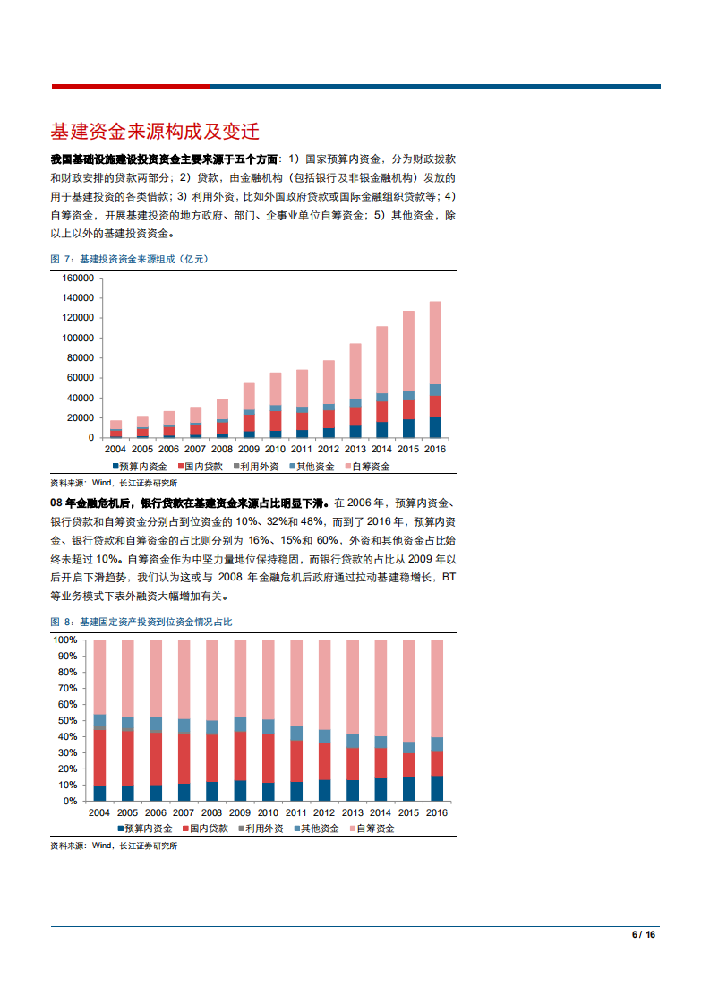 建筑与工程行业：基建稳增长，资金从何而来？-180916.pdf 第6页
