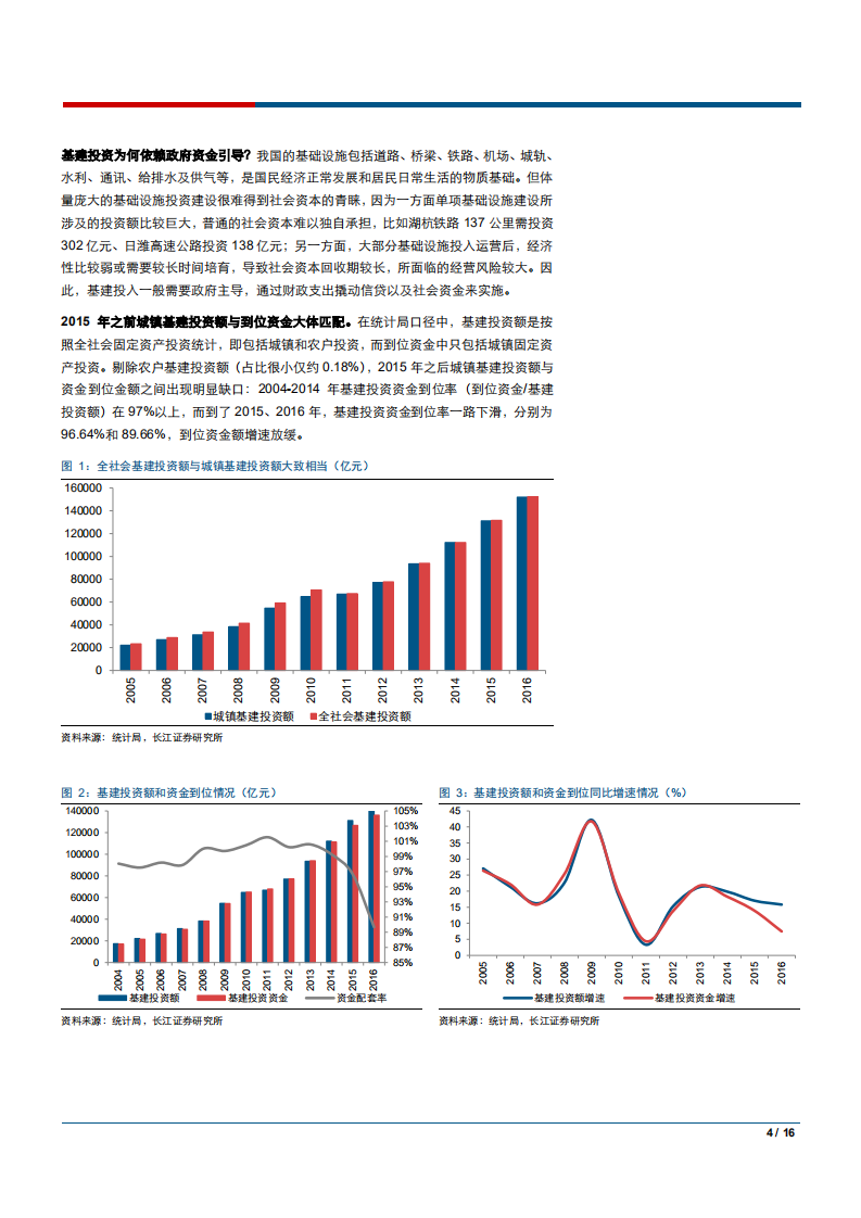 建筑与工程行业：基建稳增长，资金从何而来？-180916.pdf 第4页