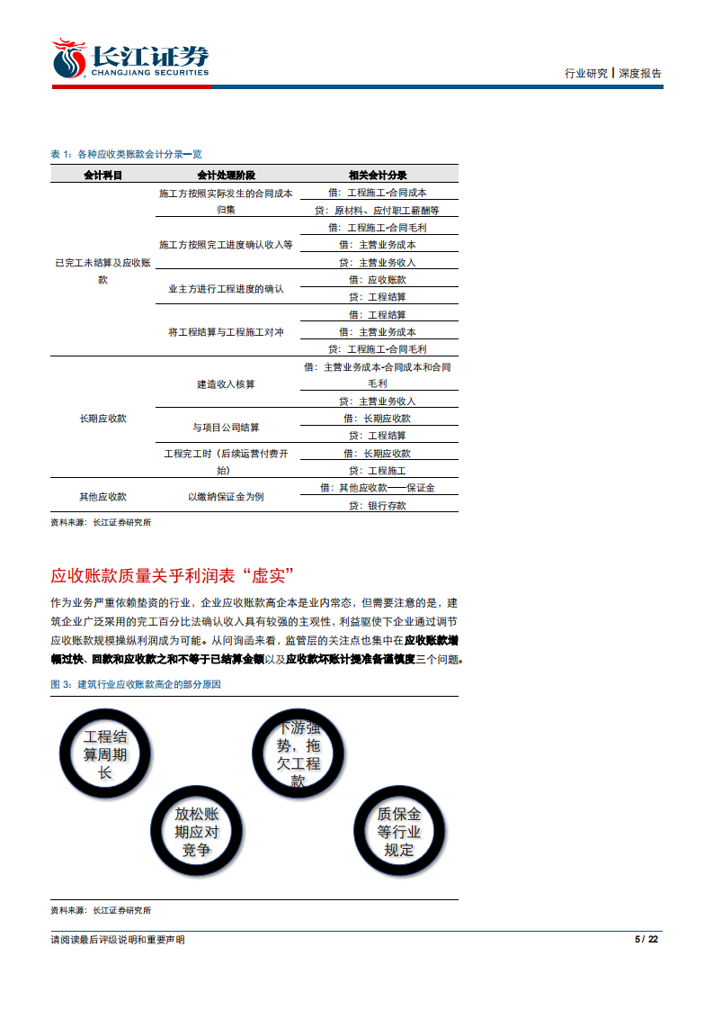 建筑与工程行业：见微知著，从问询函识资产风险-191007.pdf 第5页