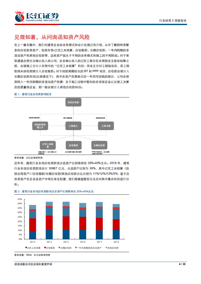 建筑与工程行业：见微知著，从问询函识资产风险-191007.pdf 第4页