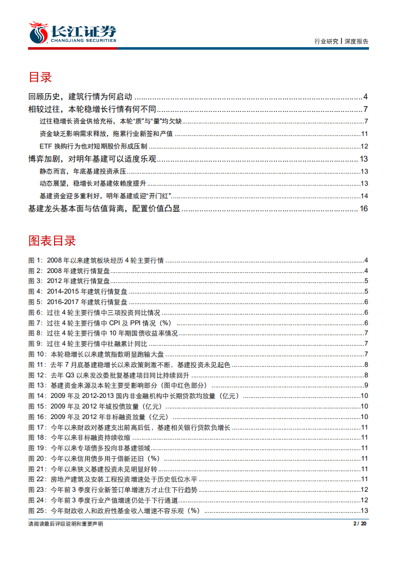 建筑与工程行业当前时点如何看待建筑投资：往路难复，来者可追-191123.pdf 第2页