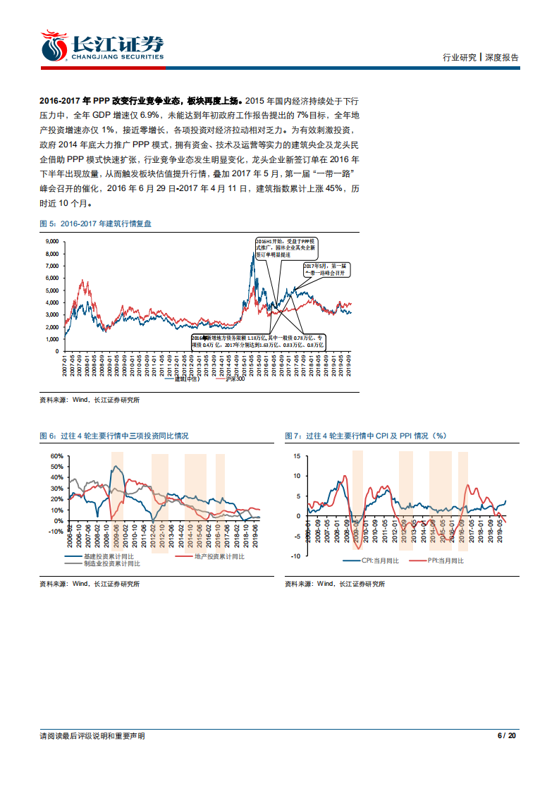 建筑与工程行业当前时点如何看待建筑投资：往路难复，来者可追-191123.pdf 第6页